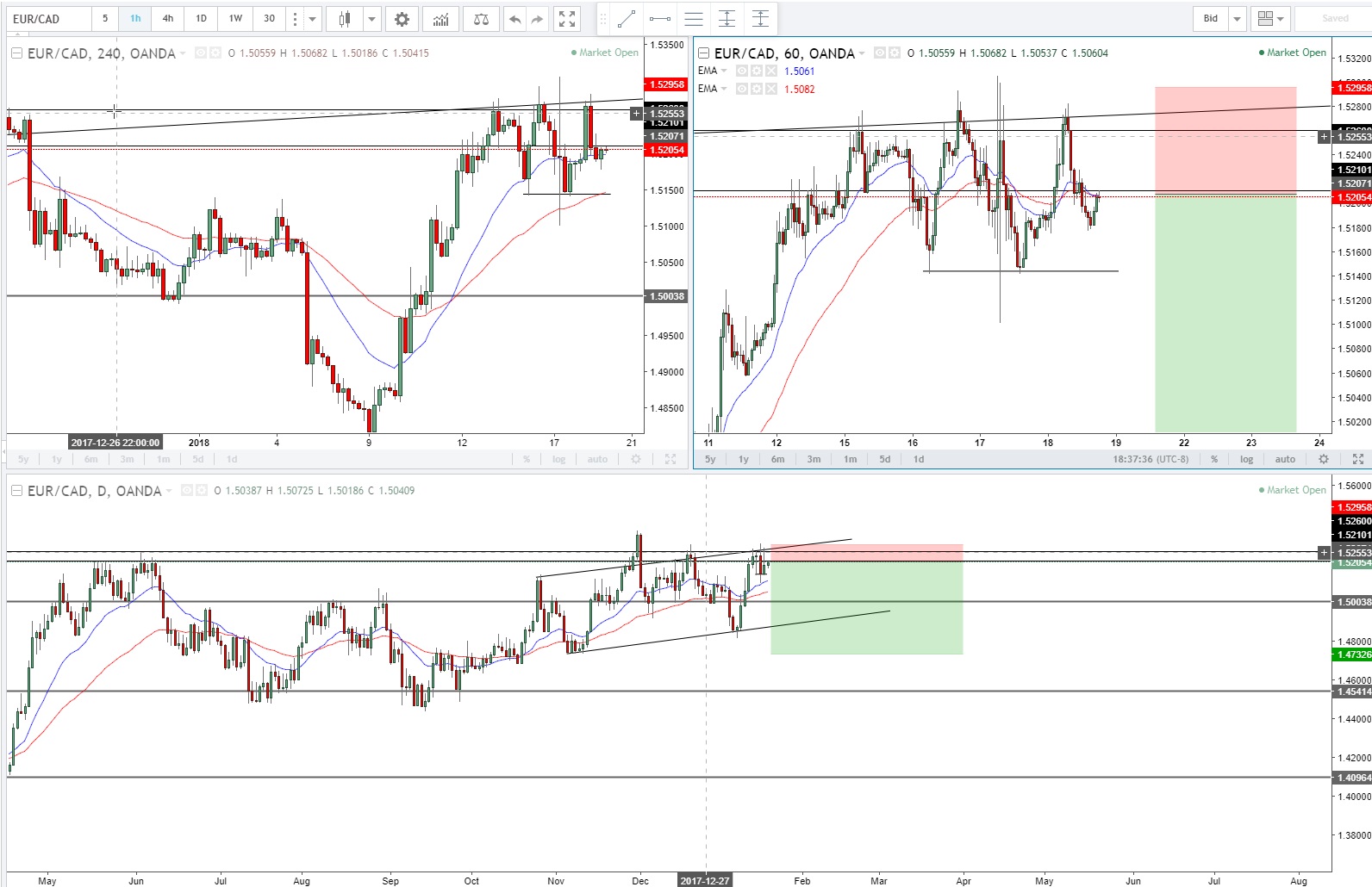 Forex trading objectives