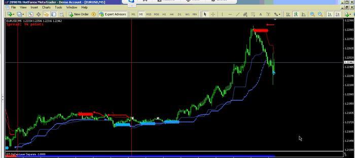 Faizumi fx trading system - mt4 indicators and template.zip