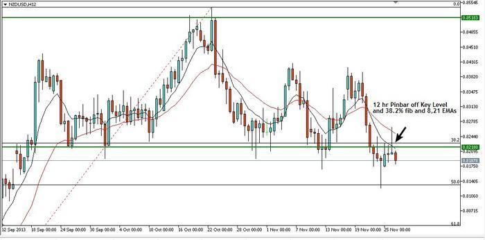 Aaron c forex