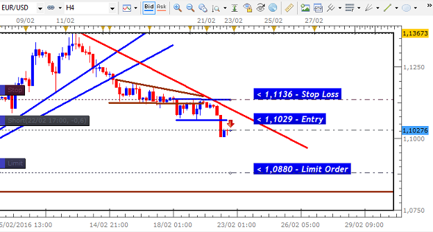Advantage aggressive trading system 2