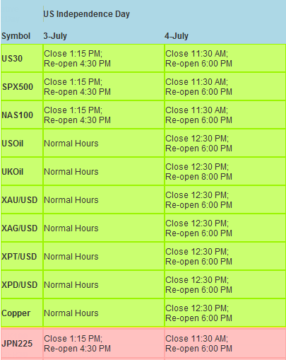 Fxcm forex trading hours