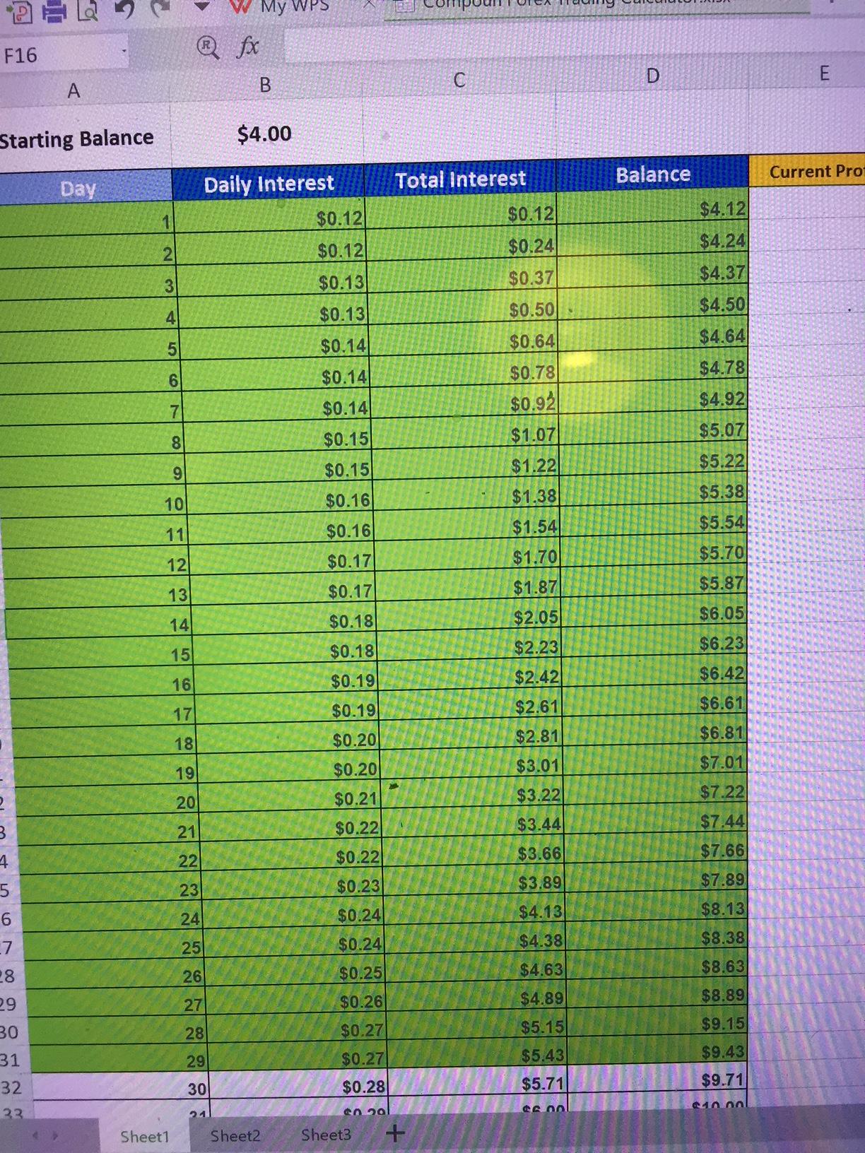 Forex goals