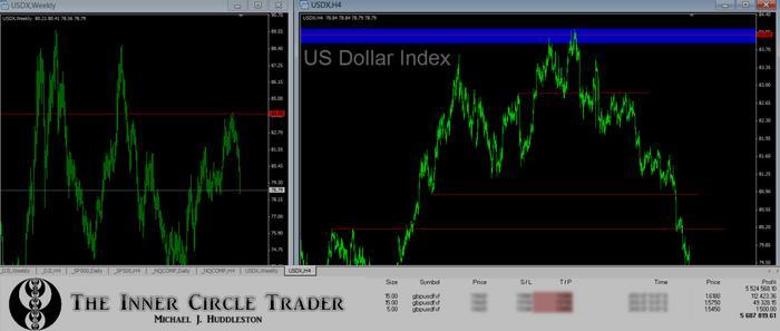 Forex broker gmt+3