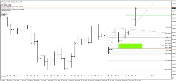 Trading indicators for the 21st century by tom demark