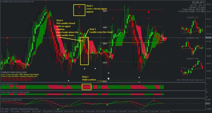 Abc trading system