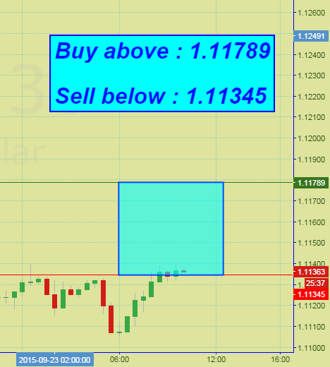 Gecth co trading signals