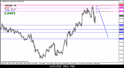 Forex e75 system
