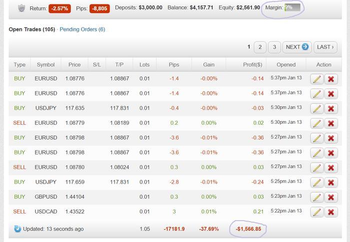 Forex 2 percent per day