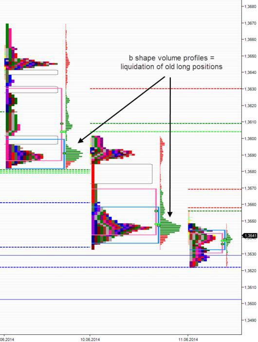 Cfa forex trading