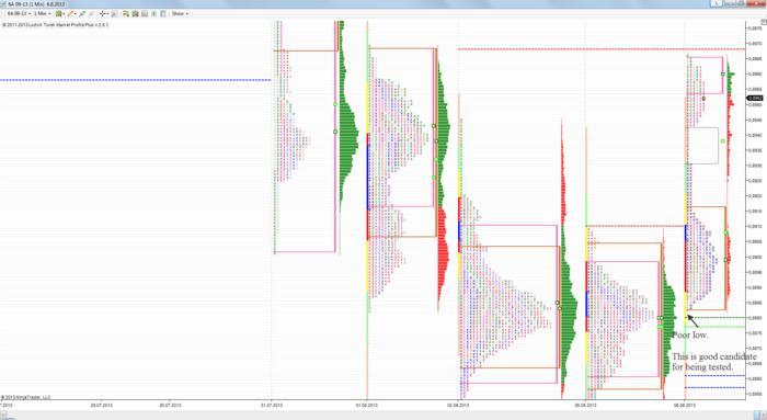 Cfa forex trading