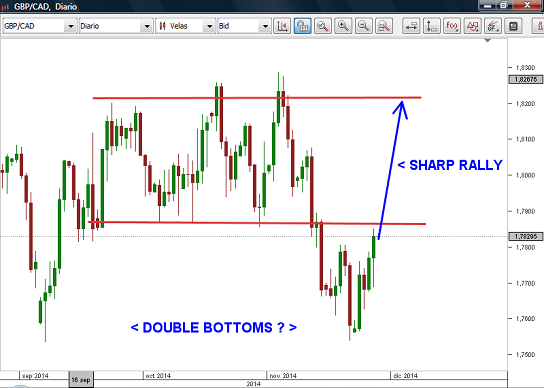 Swing trading strategies forum