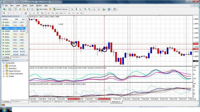 Fxgroup forex
