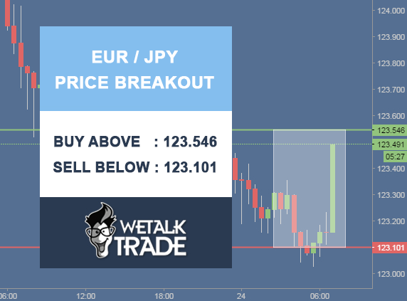 Free forex trading signals daily