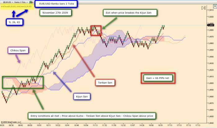 Trading system babypips