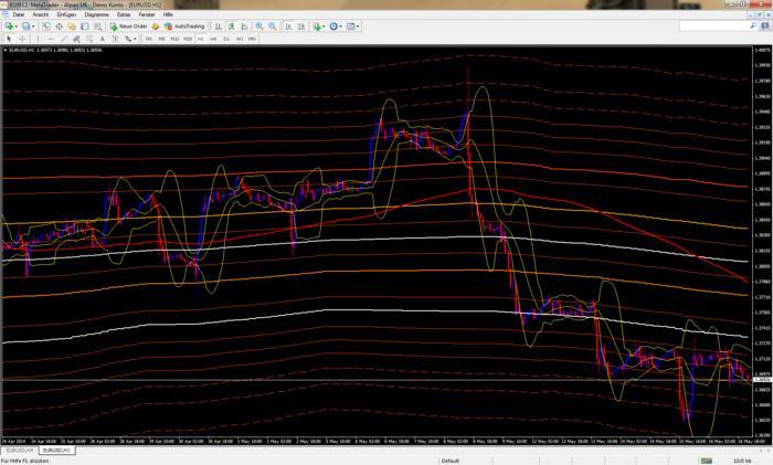 Simple effective forex system