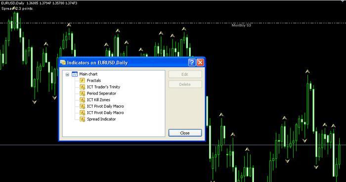 Ace forex trading