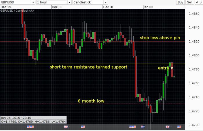 Make money forex forum
