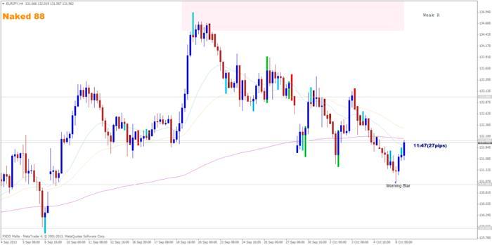 Forum forex ibs