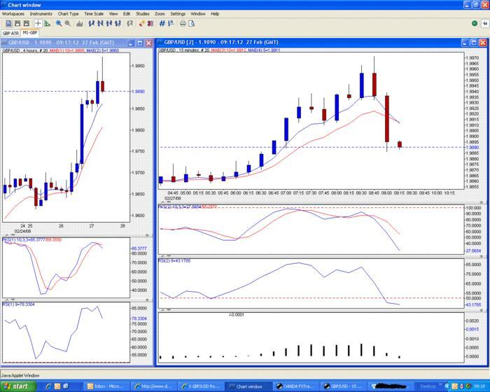 Odl forex
