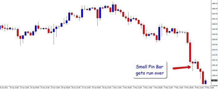 Forex mini lots