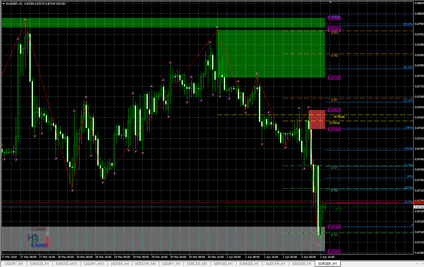 Forex trading strategies babypips