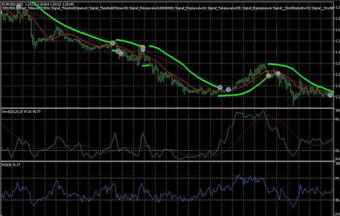 Forex momentum strategy backtested
