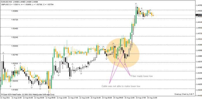 Forex killing divergence how to trade with precision