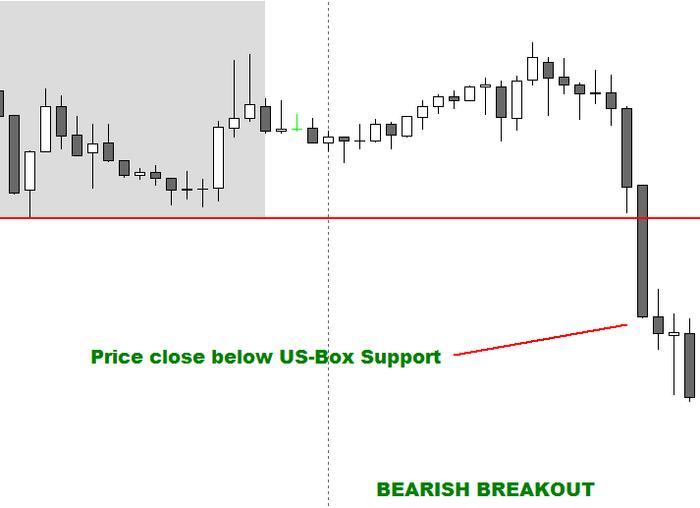 Bd forex mind