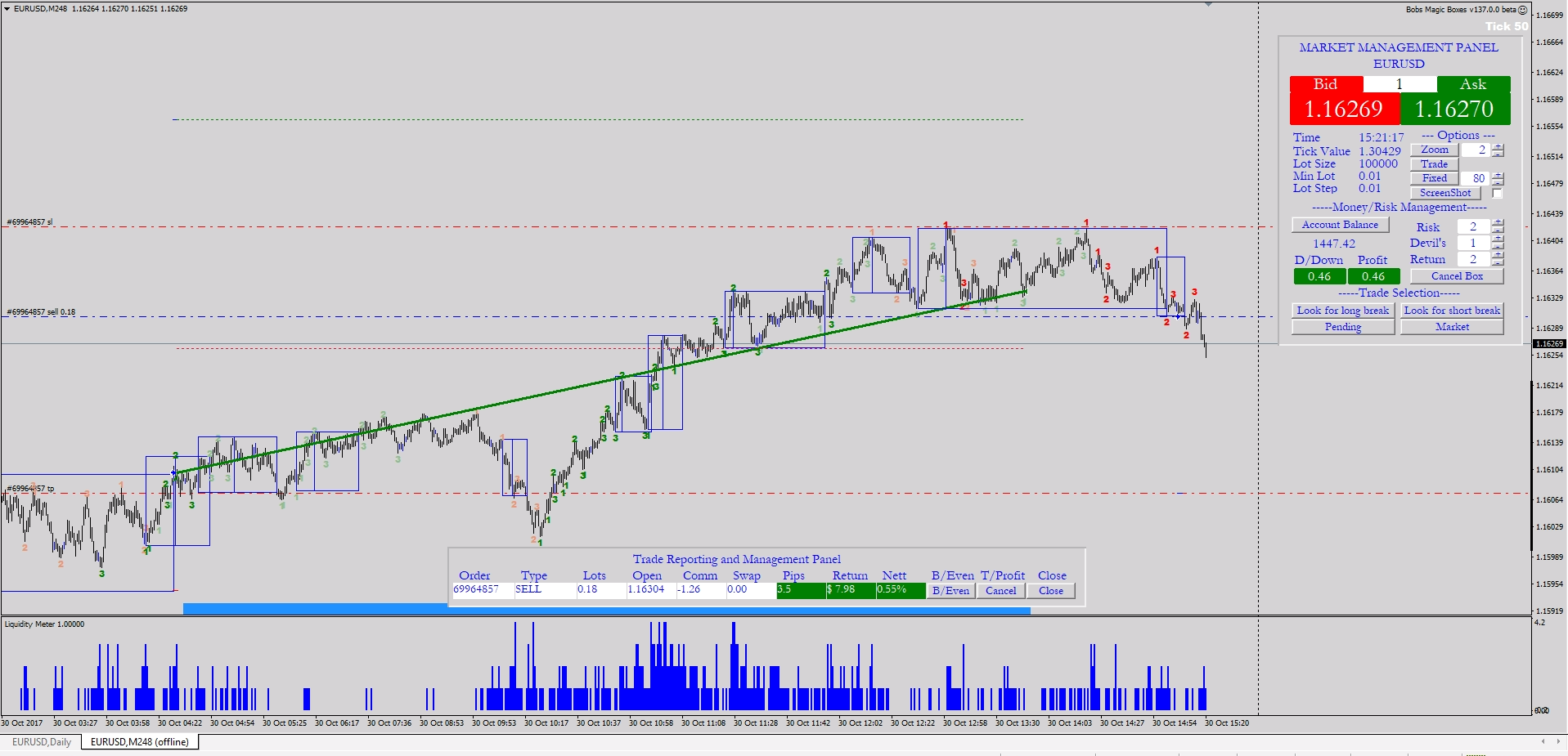 5n forex