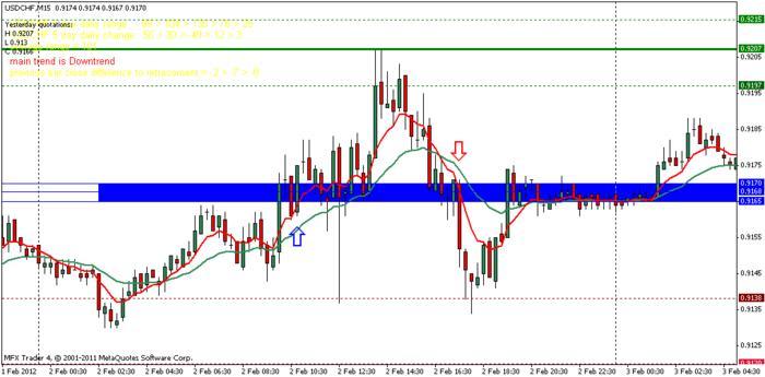 35 pips forex signals