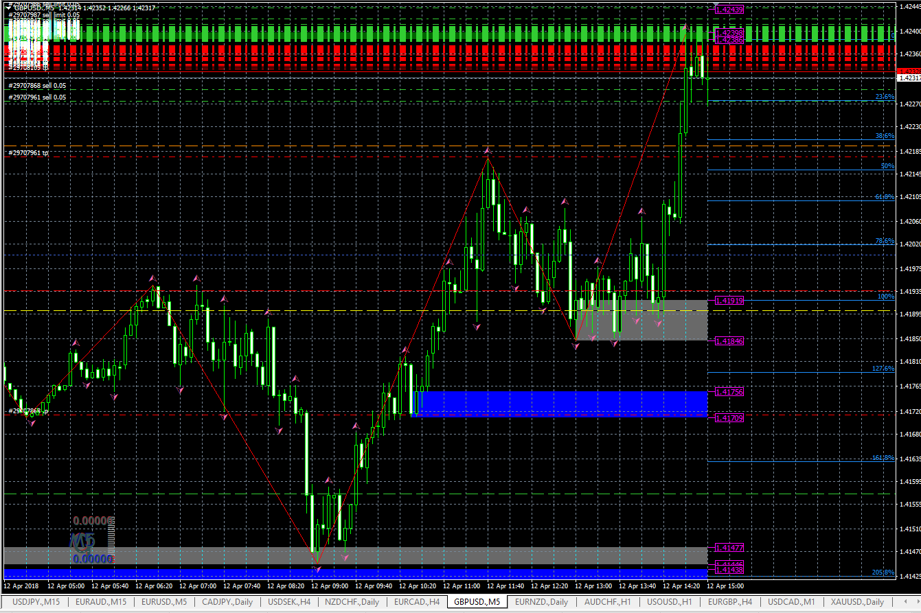 Gbp jpy trading system