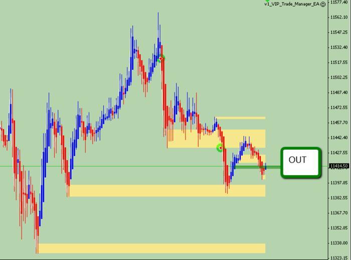 Pure price action trading system