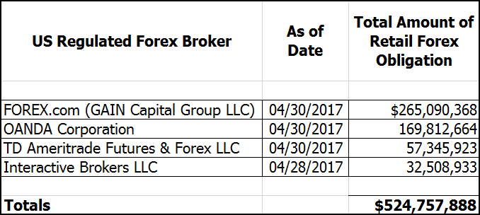 Forex tester tick data