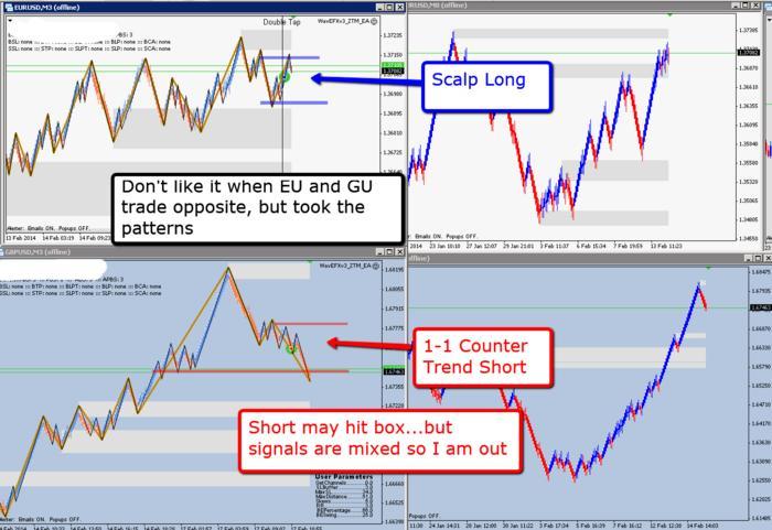 Pure price action trading system
