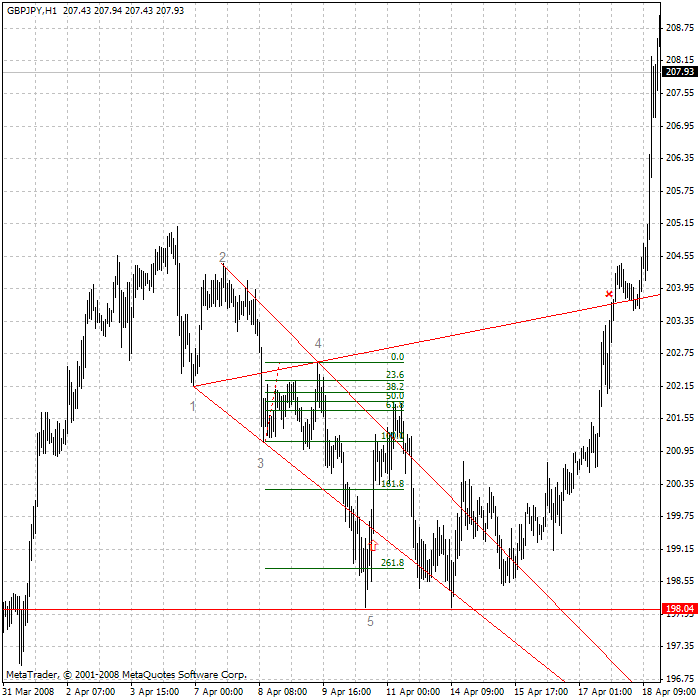 Forex wolves