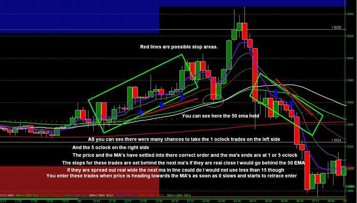 Mpower trading systems pa