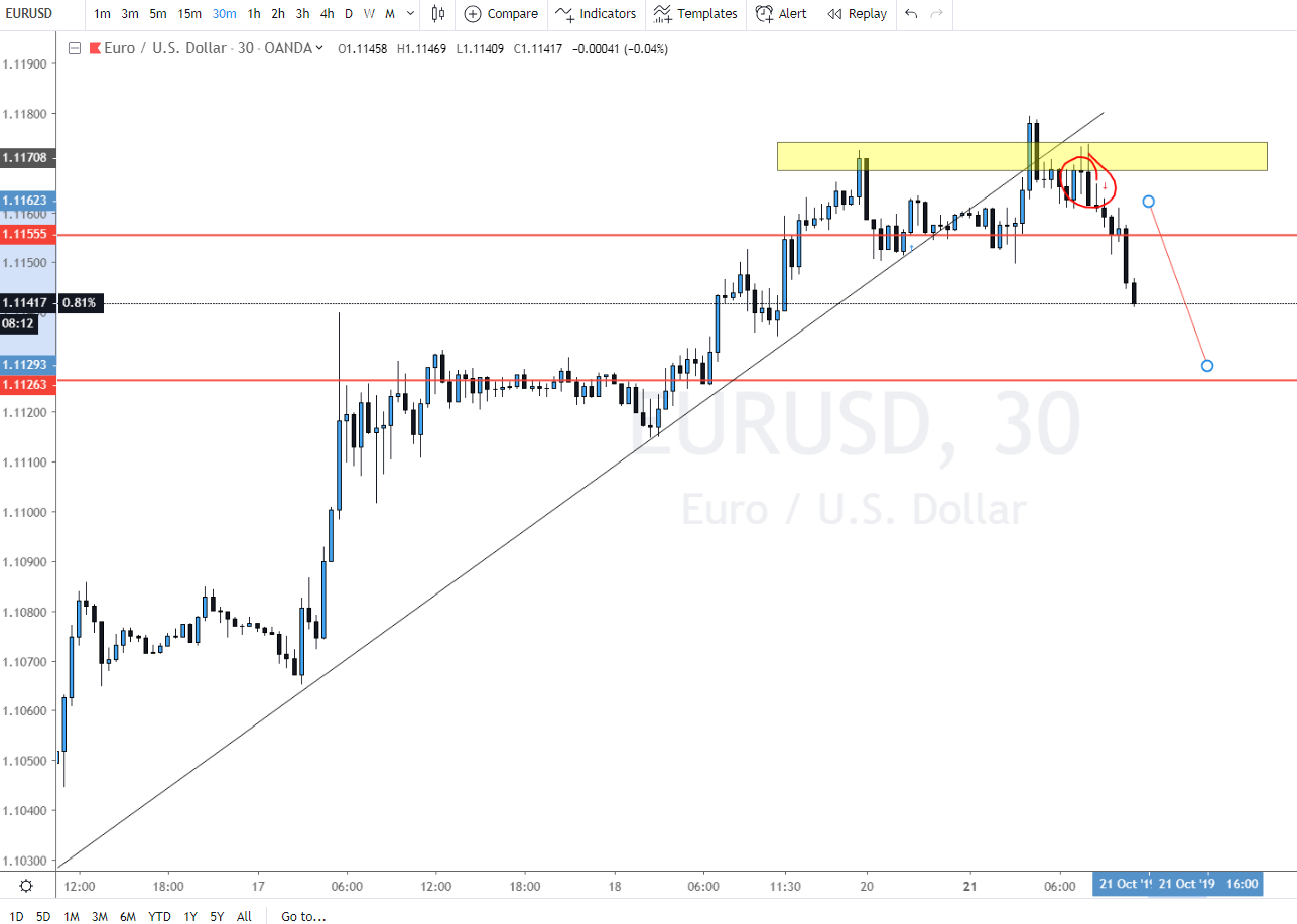 Forex entering forum