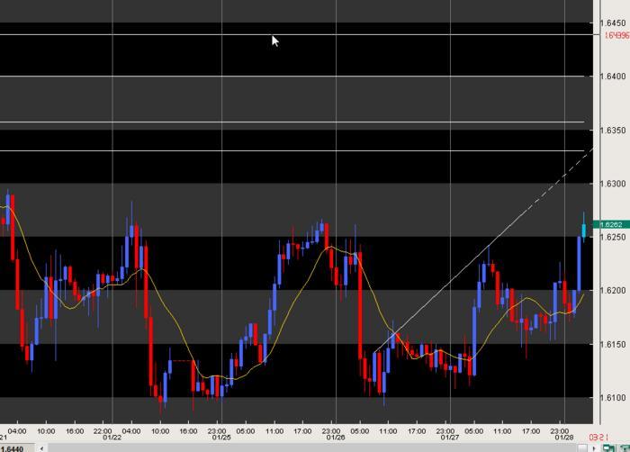 Forex buy low sell high