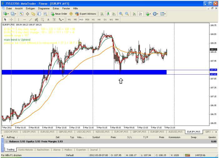 Buy forex signals forum