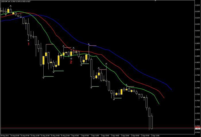 Gator trading system