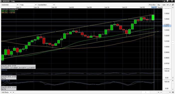 Forex triple b forum
