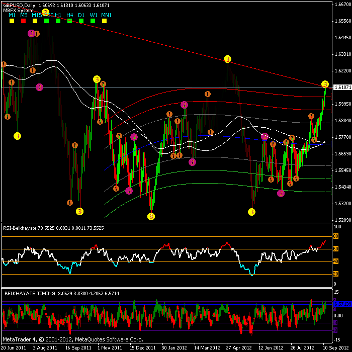 Trading system belkhayate