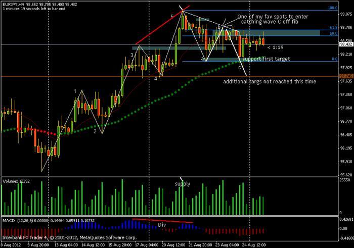 Petefader forex