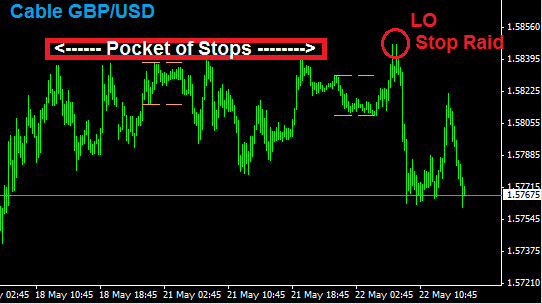 Forex killing divergence how to trade with precision