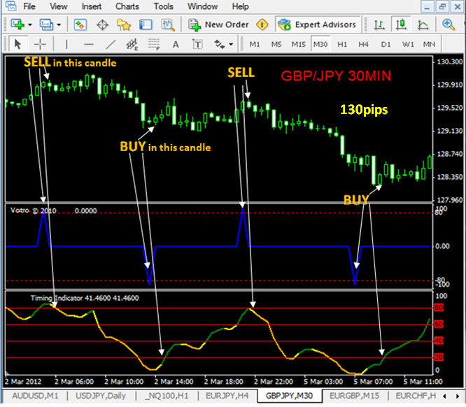 Belkhayate forex system