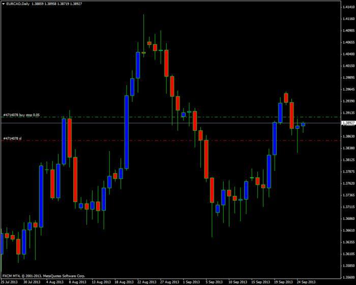 Forex price action forum