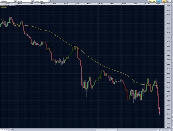 3 ducks forex