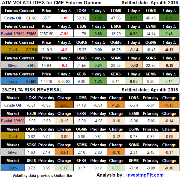Cme forex