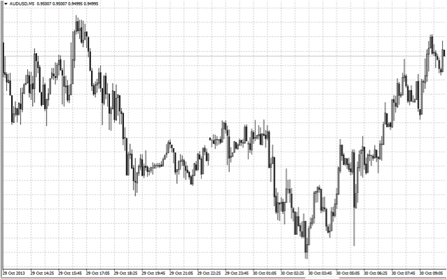 Forex beginners forum