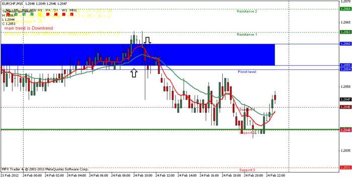 Forex buy side and sell side babypips